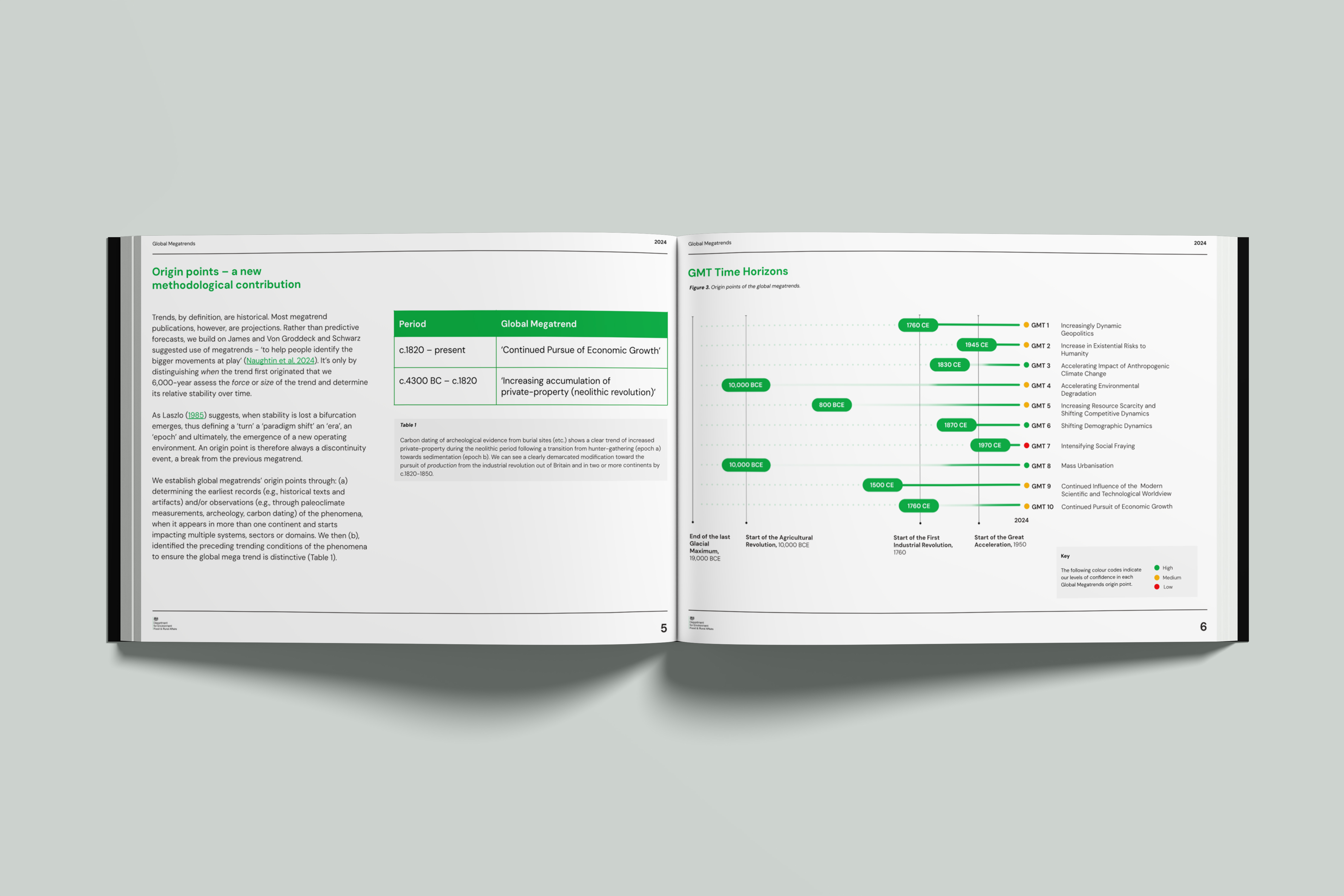 Origin points as shown in the report
